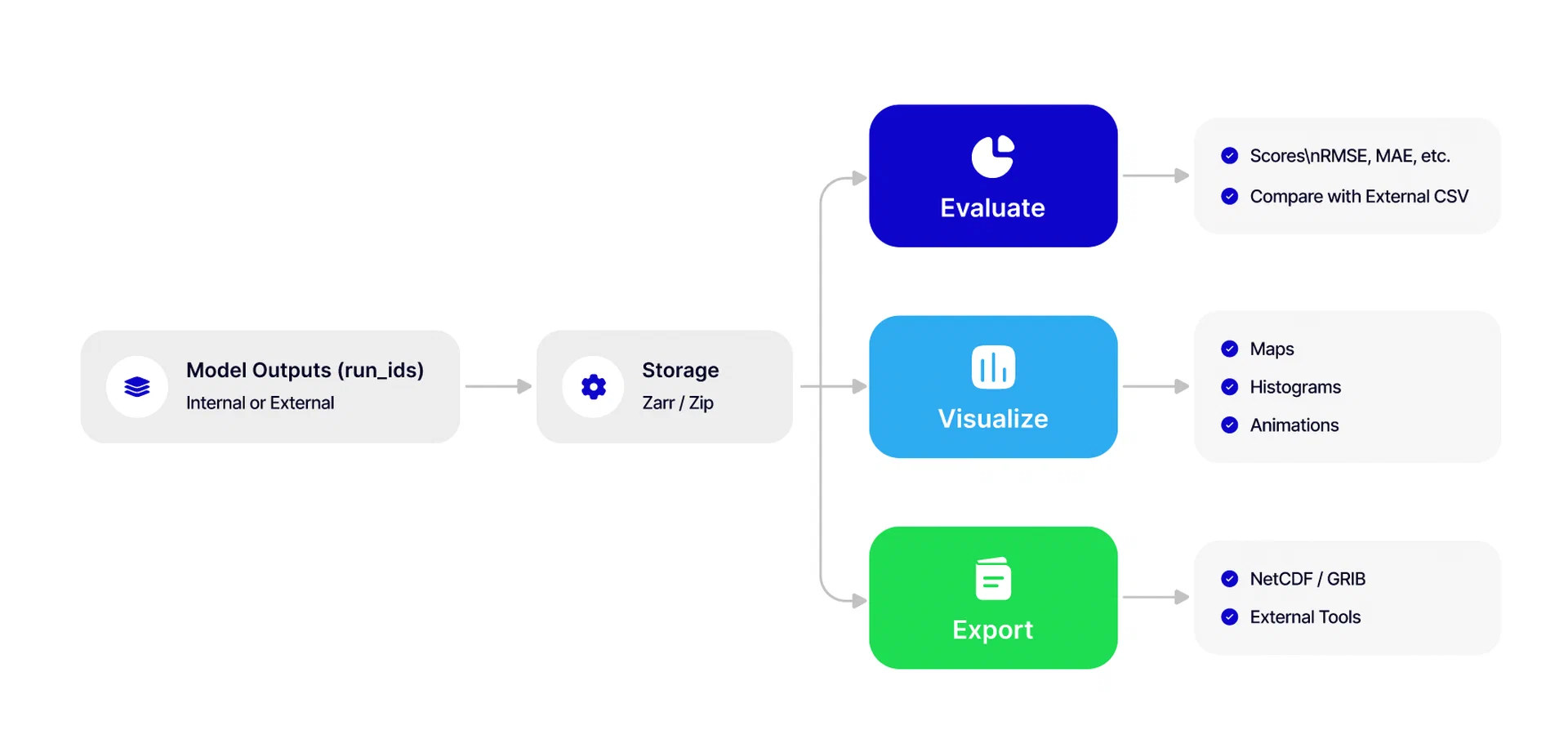 Technical Blog Vol. 3